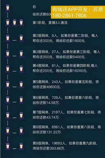 重慶軟件開發(fā)新篇章 揭秘“有錢還”系統(tǒng)與APP的誕生與價(jià)值