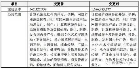 世紀游輪更名巨人網絡 航運轉身，代碼啟航